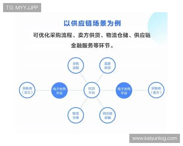 开云KY平台在供应链管理中的创新应用与实践经验